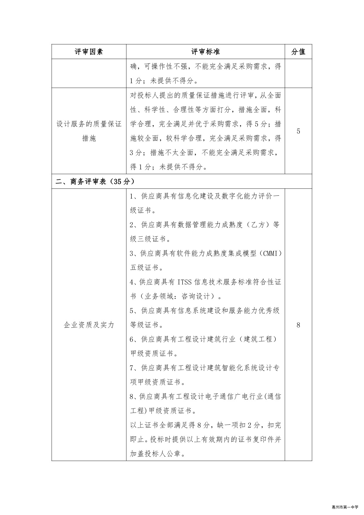 惠州市第一中学基础设施升级修缮项目-信息化项目初步设计方案编制服务采购公告_4.jpeg
